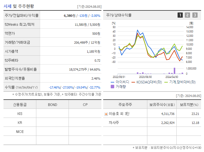 아이씨디_기업개요