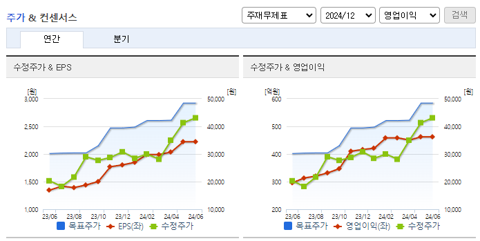 클리오_컨센서스