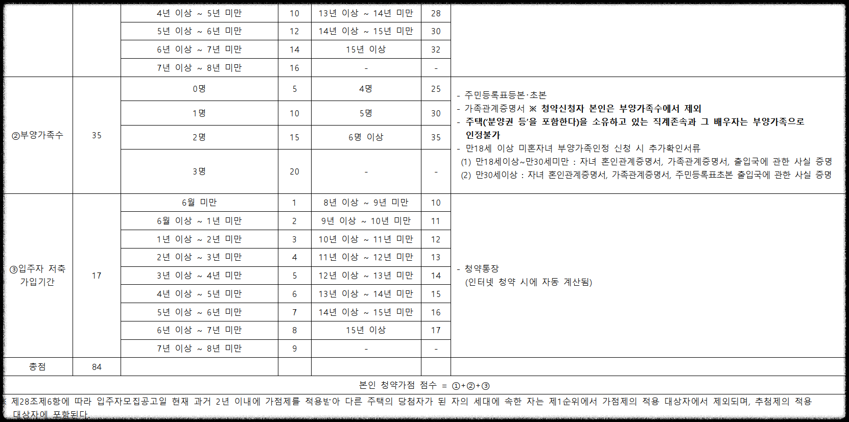 서울 분양, 상도 푸르지오 클라베뉴 일반분양 청약 정보 (일정, 분양가, 입지분석, 후분양)
