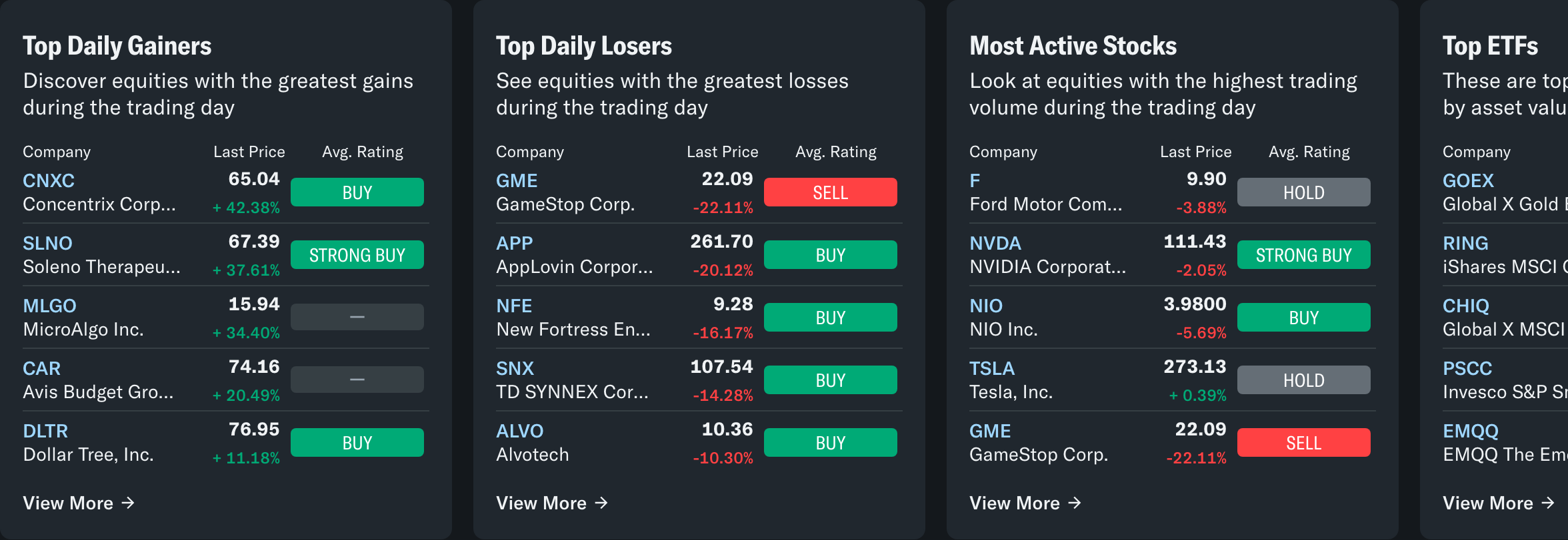 미국 주식 투자, 성공의 첫걸음! 실시간 뉴스 확인 필수 사이트 TOP 5 전격 분석