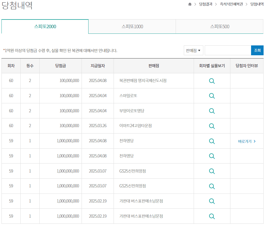 스피또 2000 60회 출고율