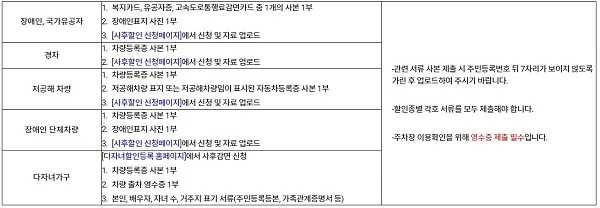 주차요금-사후할인-조건