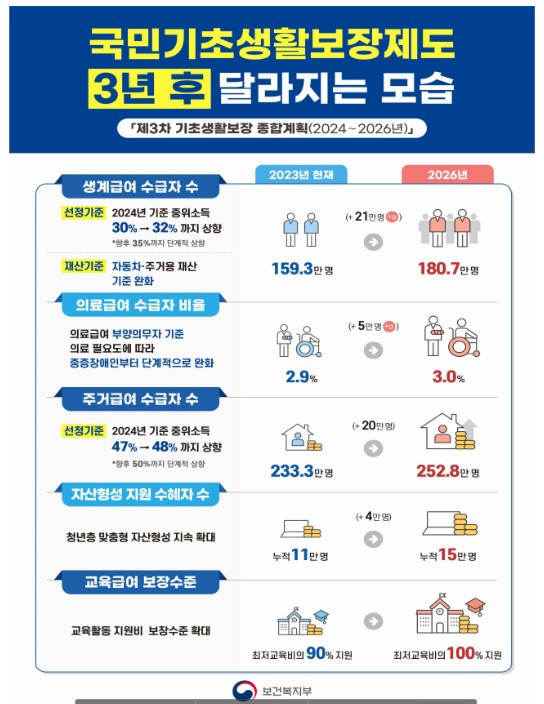 2024 기초연금