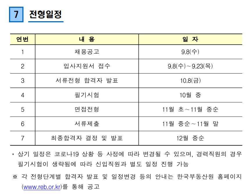 한국부동산원 채용 - 전형일정