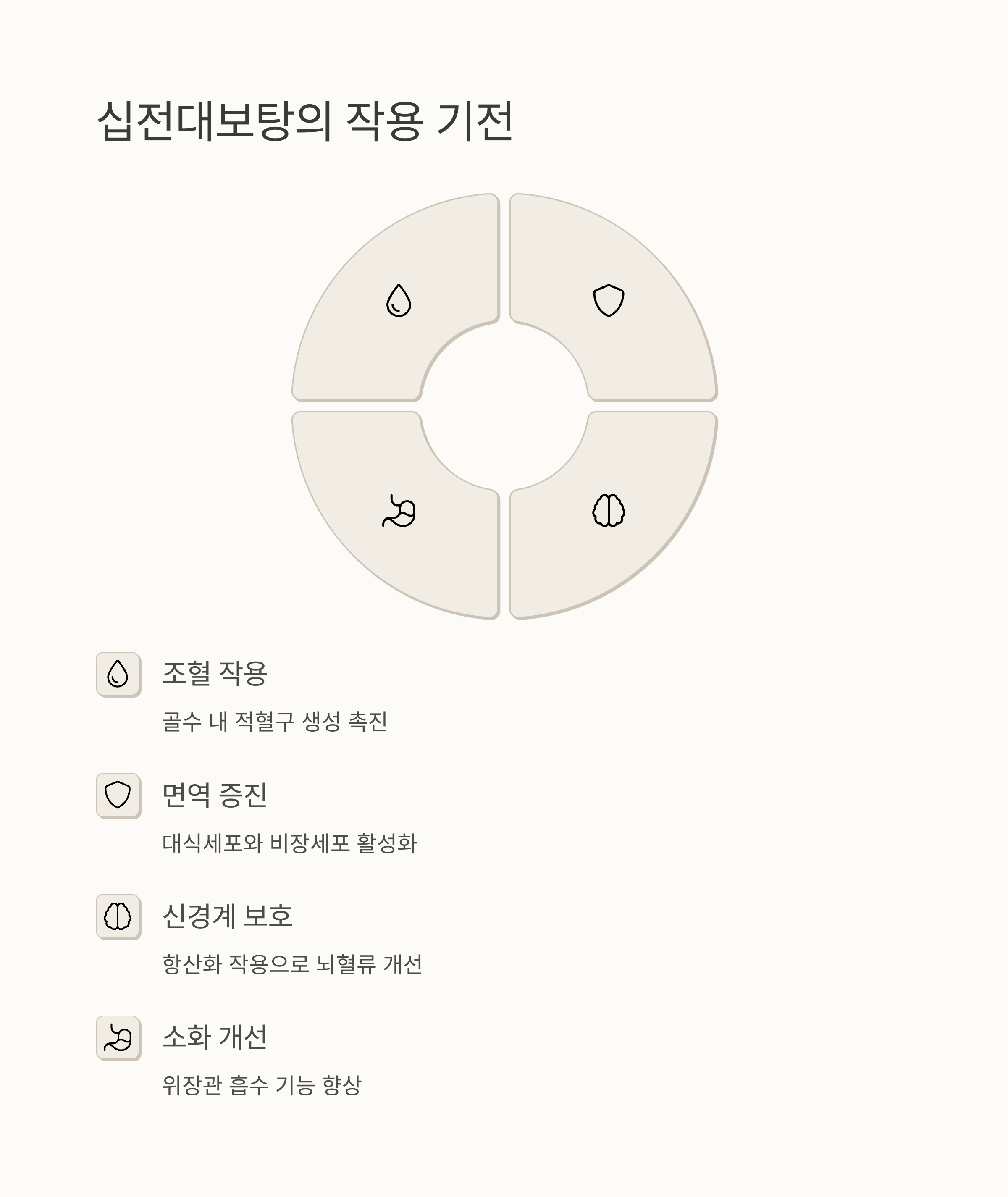 십전대보탕의 작용 기전