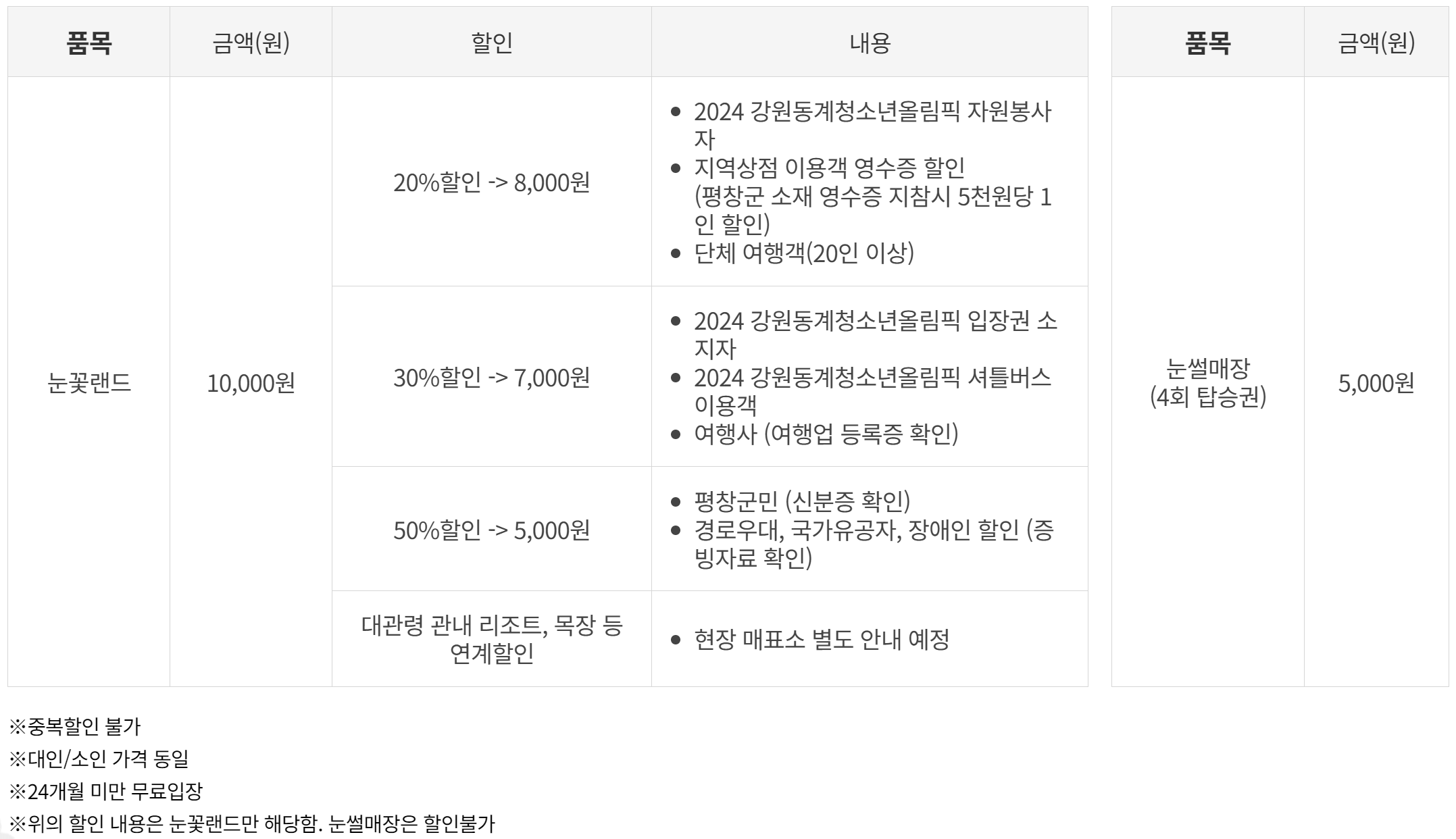 2024년 2월 강원도 여행 축제 갈만한 곳 추천
