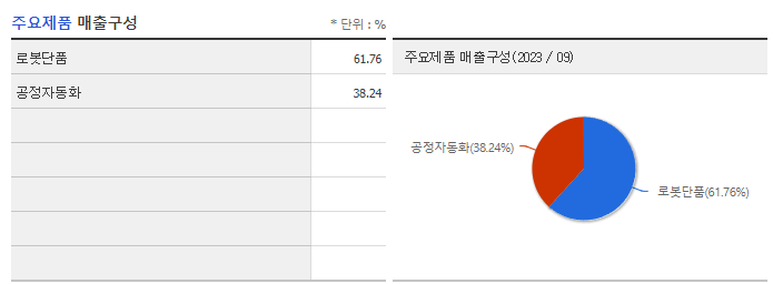 뉴로메카_주요제품