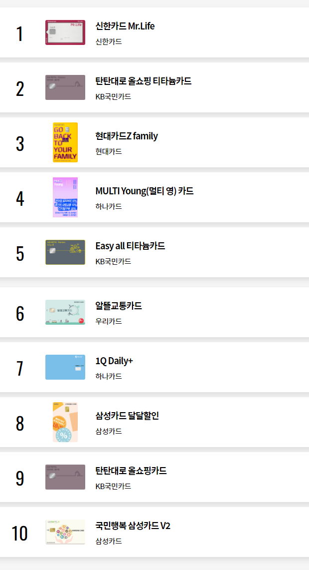 통신 공과금 할인카드 TOP 10