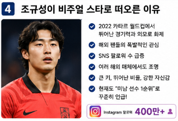 한국 월드컵 국대 미남 선수들 누구? 북중미 월드컵 인기순위 TOP104