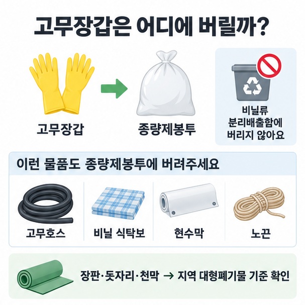 고무장갑 고무호스 비닐 식탁보는 종량제봉투에 버린다는 배출 방법을 보여주는 분리배출 안내 그림