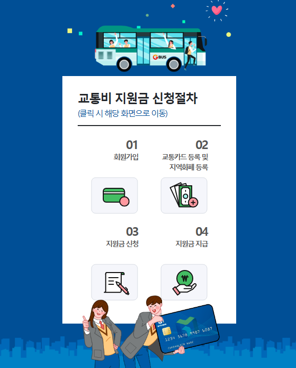 경기도 청소년 교통비 지원 사업 지원대상 신청방법