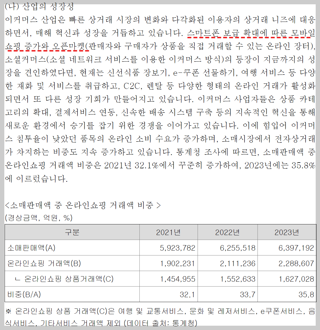 네이버 커머스부문