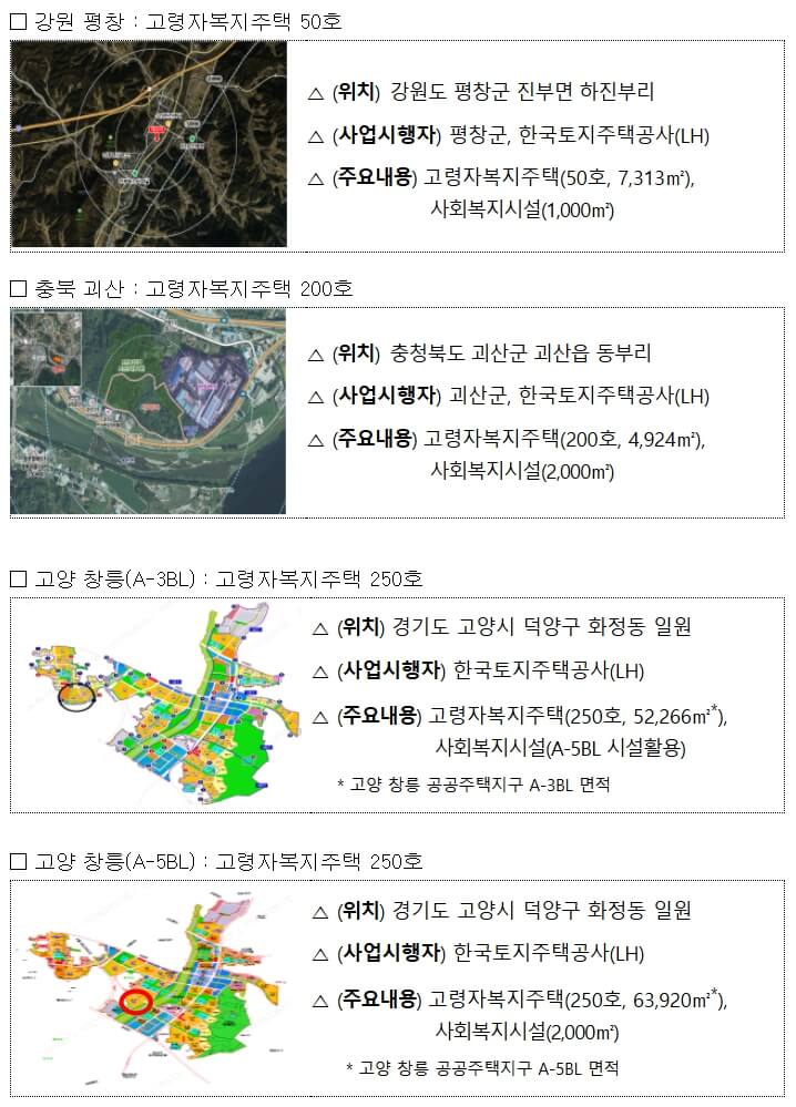 청년, 고령자 맞춤형 전용주택 3,704호 공급