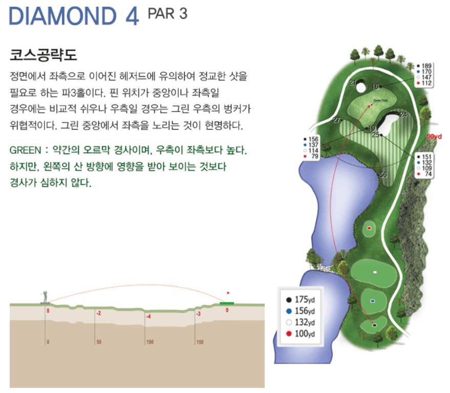 레이크힐스용인 컨트리클럽 다이아몬드코스 4