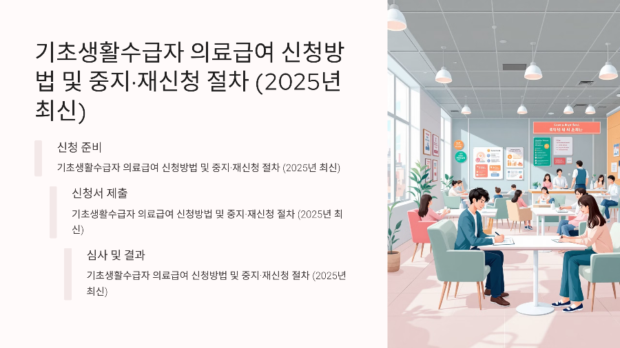 기초생활수급자 의료급여 신청방법 및 중지·재신청 절차 (2025년 최신)