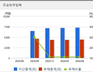 DS단석 주가 재무지표