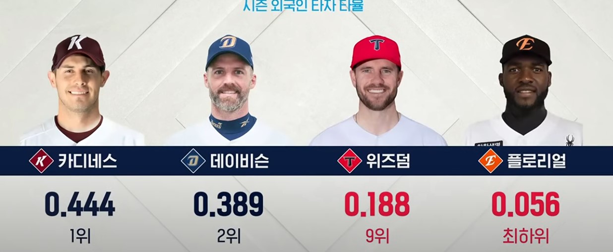 2025 프로야구 기아 vs 한화