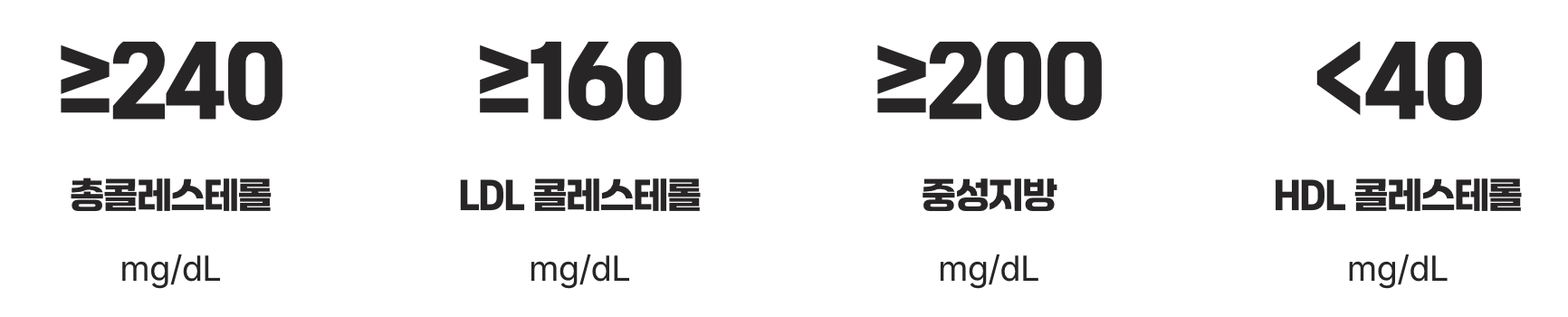 숫자로 말하는 진단 기준