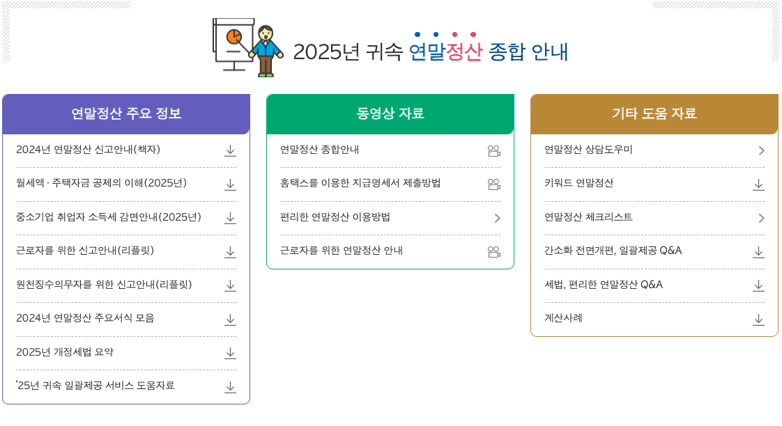 2025 연말정산 소득공제 달라진 기준과 꼭 챙겨야 할 공제 항목