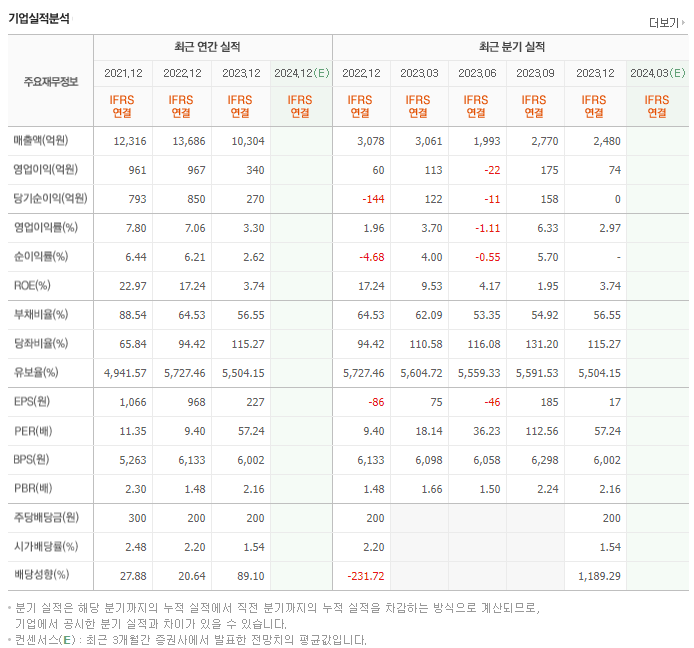 드림텍_실적