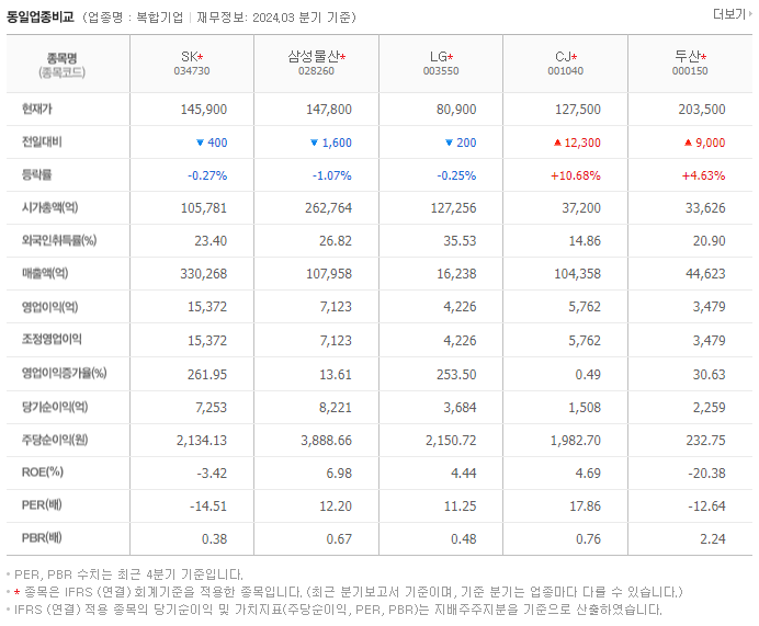 SK_동종업비교자료