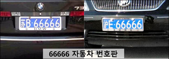 중국인과숫자