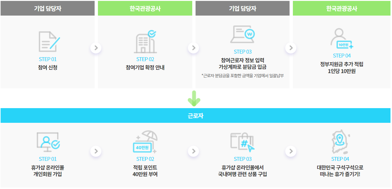 2023.근로자 휴가지원사업.근로자휴가비.추가모집안내.휴가샵.카톡채널추가