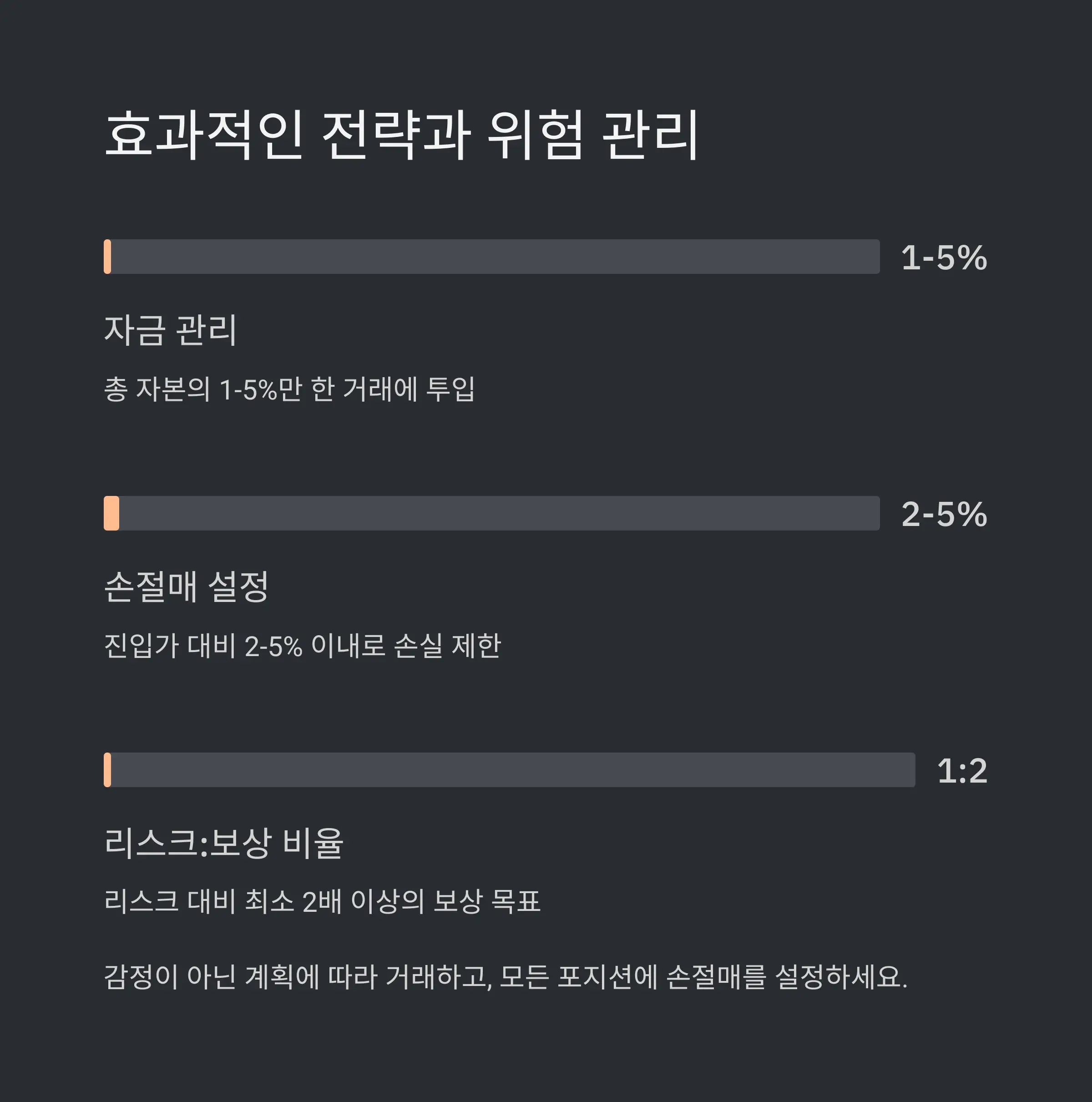📈 선물거래 전략과 위험 관리 방법