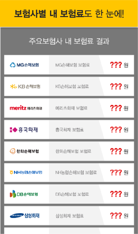 보험통합관리 앱, 내 보험 찾아줘, 내 보험가입내역 조회