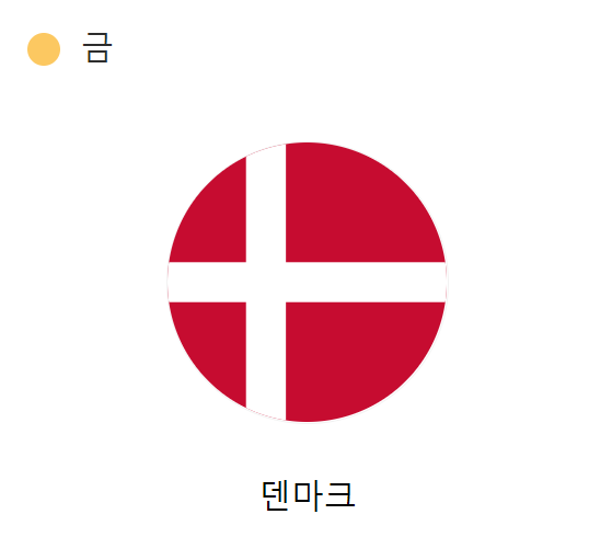 아테네-올림픽-금메달-덴마크-국기