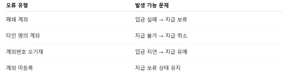 근로장려금 입금 계좌 변경