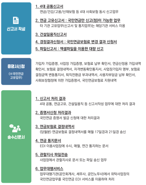 국민연금