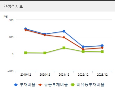 대한전선 주가 안정성