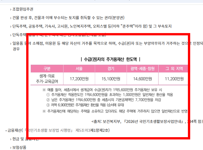 중위소득 50%이하 기준 알아보기