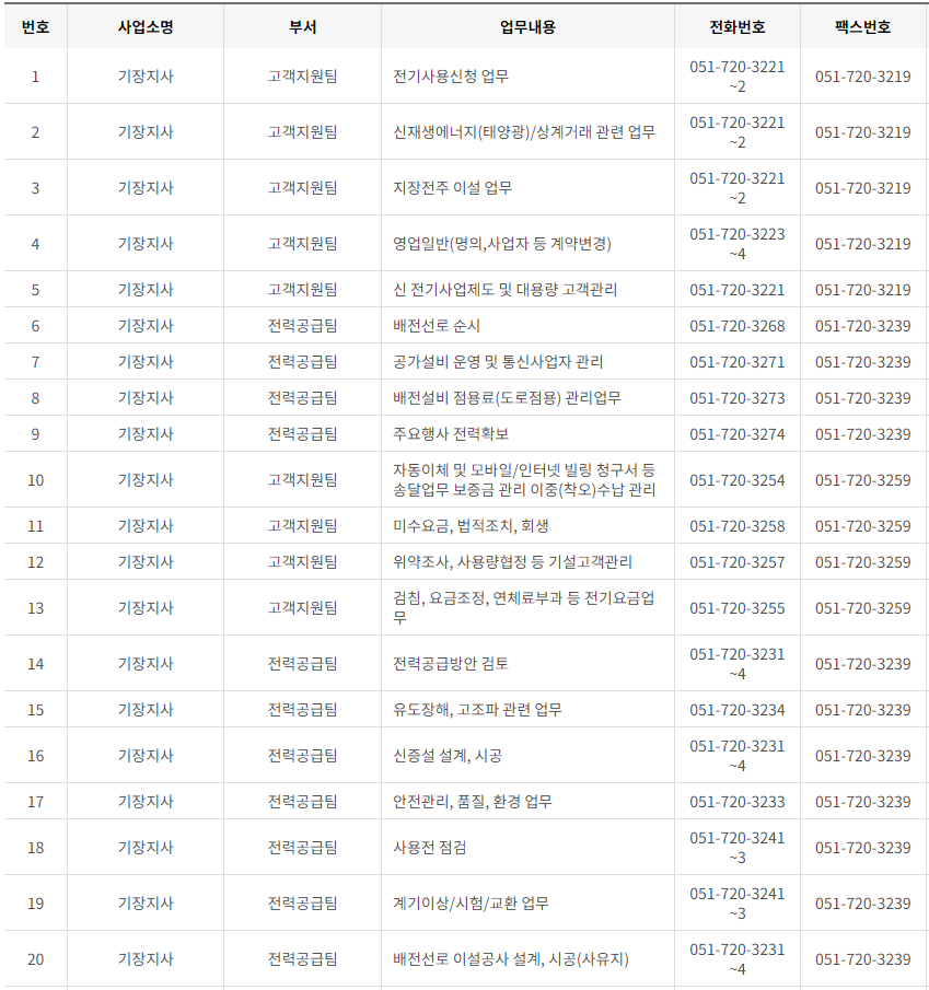 한국전력공사 부산&middot;울산광역시 사업소 고객센터 전화번호 (한전 콜센터 연락처)