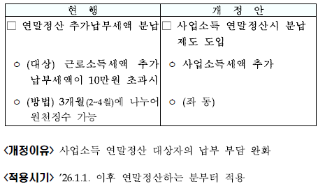 사업소득 연말정산 추가납부세액 분납 시설