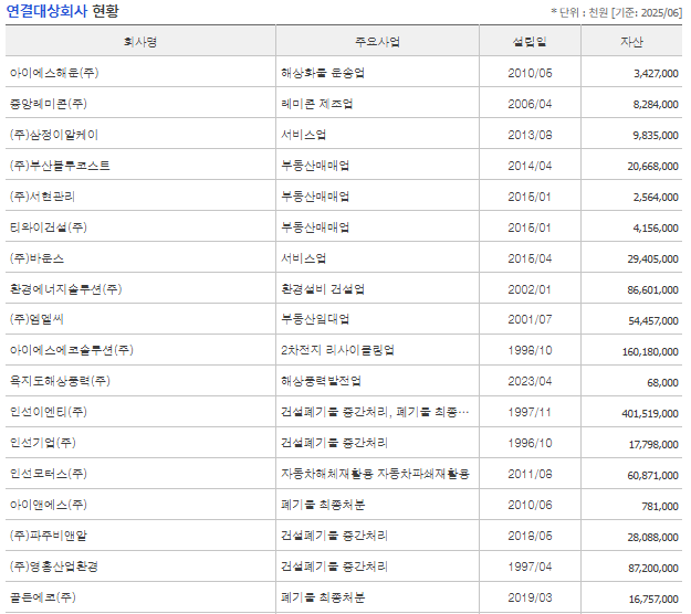 아이에스동서 관계사 현황2