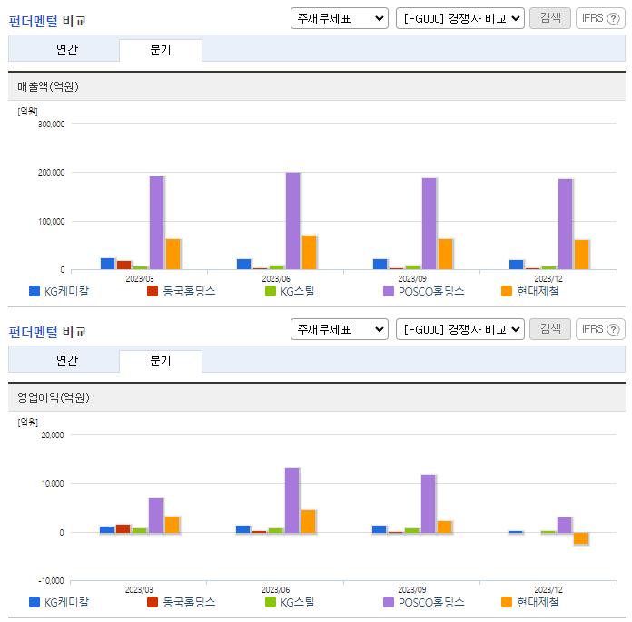 KG케미칼_업종분석