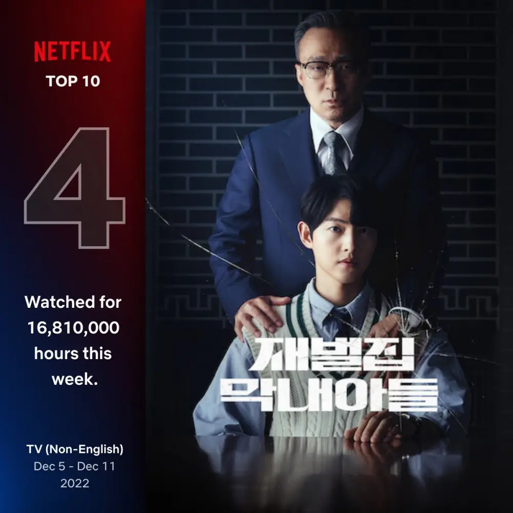 송중기는 앉아있고 그위에 어깨를 붙잡고 있는 이상민이 있는 재벌집 막내아들 포스터