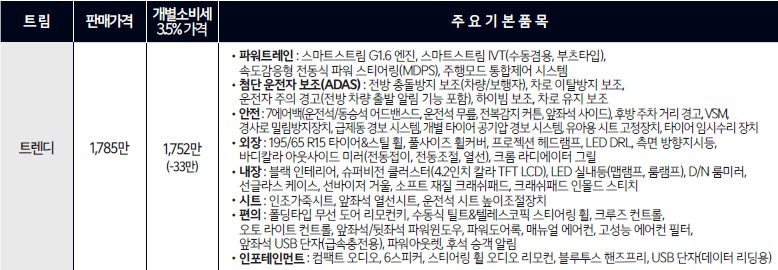 K3트렌디