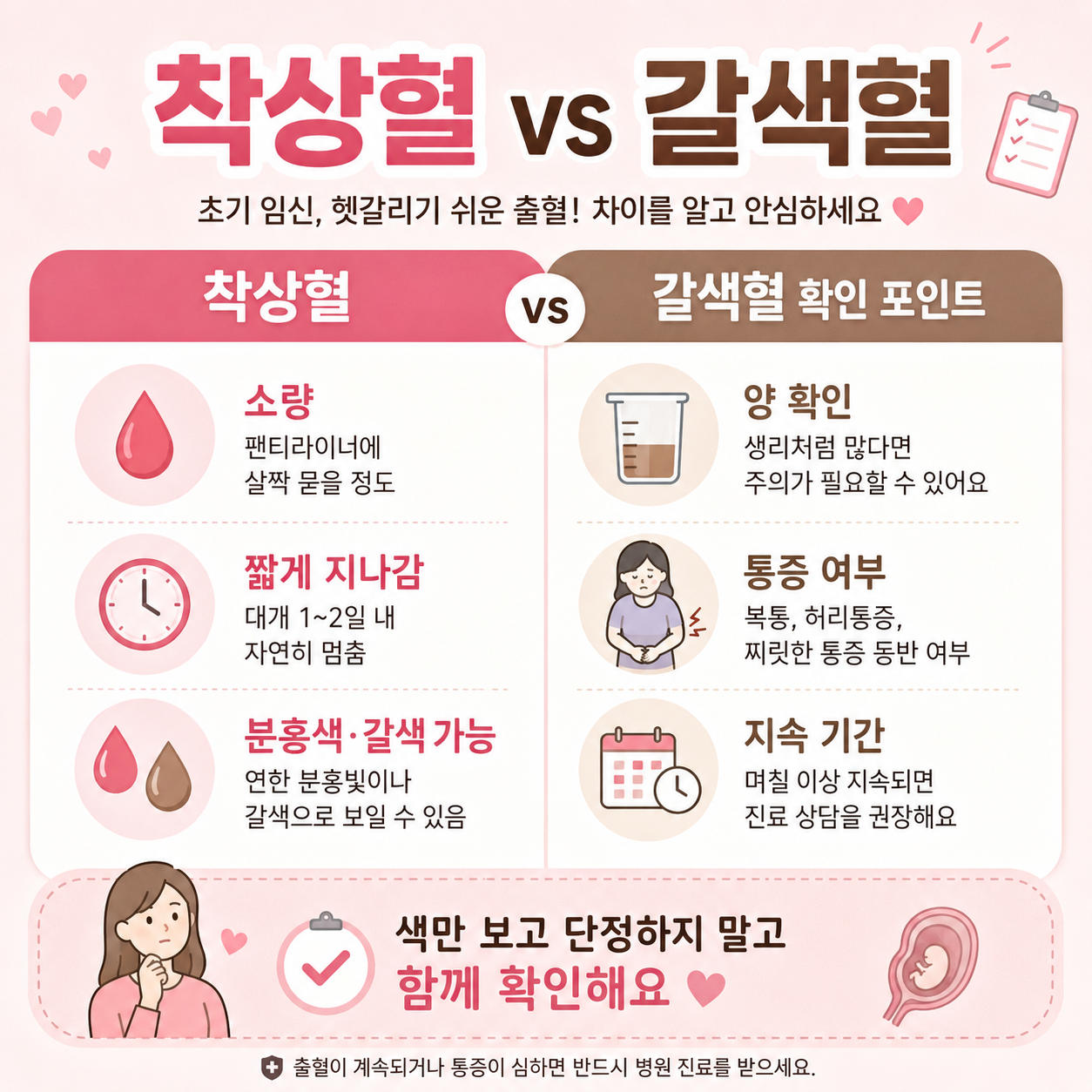 임신초기 갈색혈과 착상혈 차이 비교 이미지