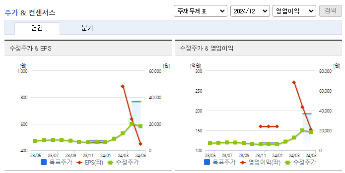 디아이_컨센서스