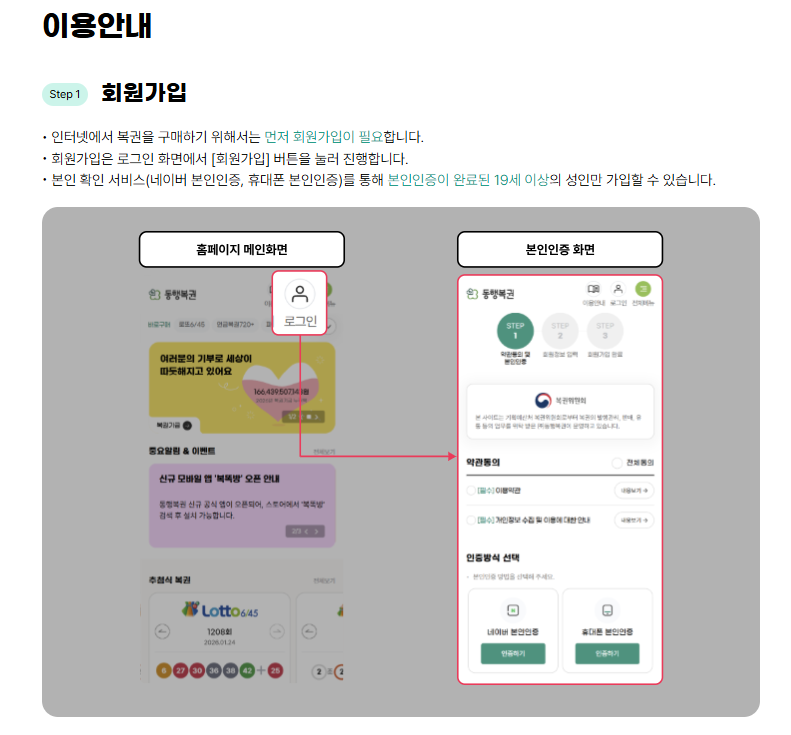 모바일 로또 사는 법: 조건&amp;#44; 한도&amp;#44; 방법