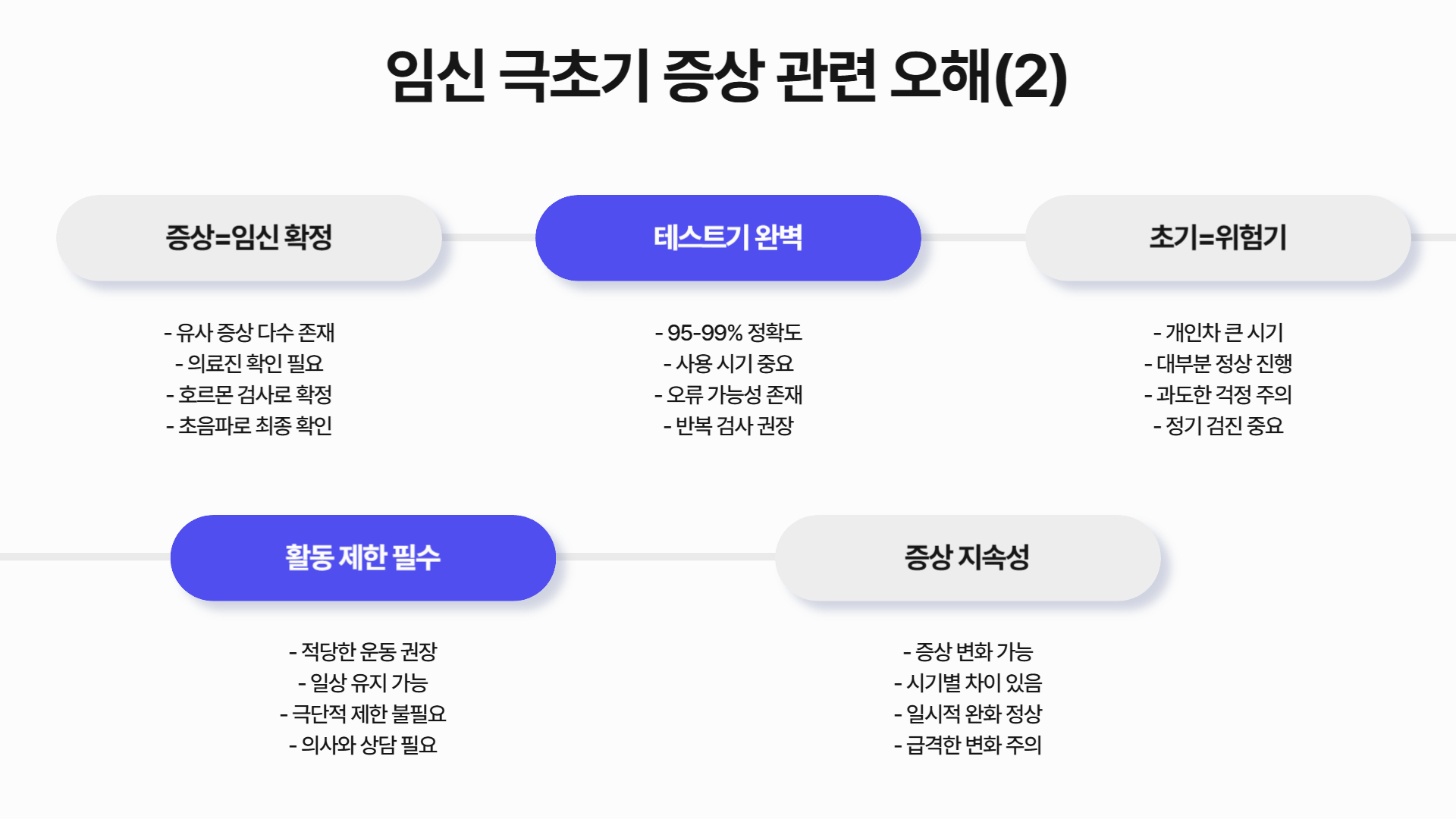 임신 극초기 증상과 의료 상담