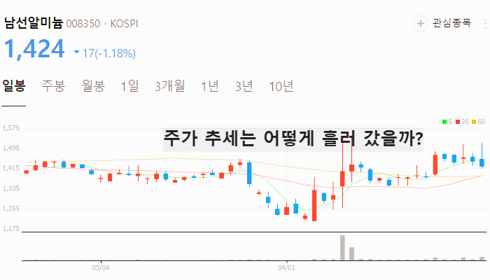 알루미늄 관련주 대장주 주식 TOP5
