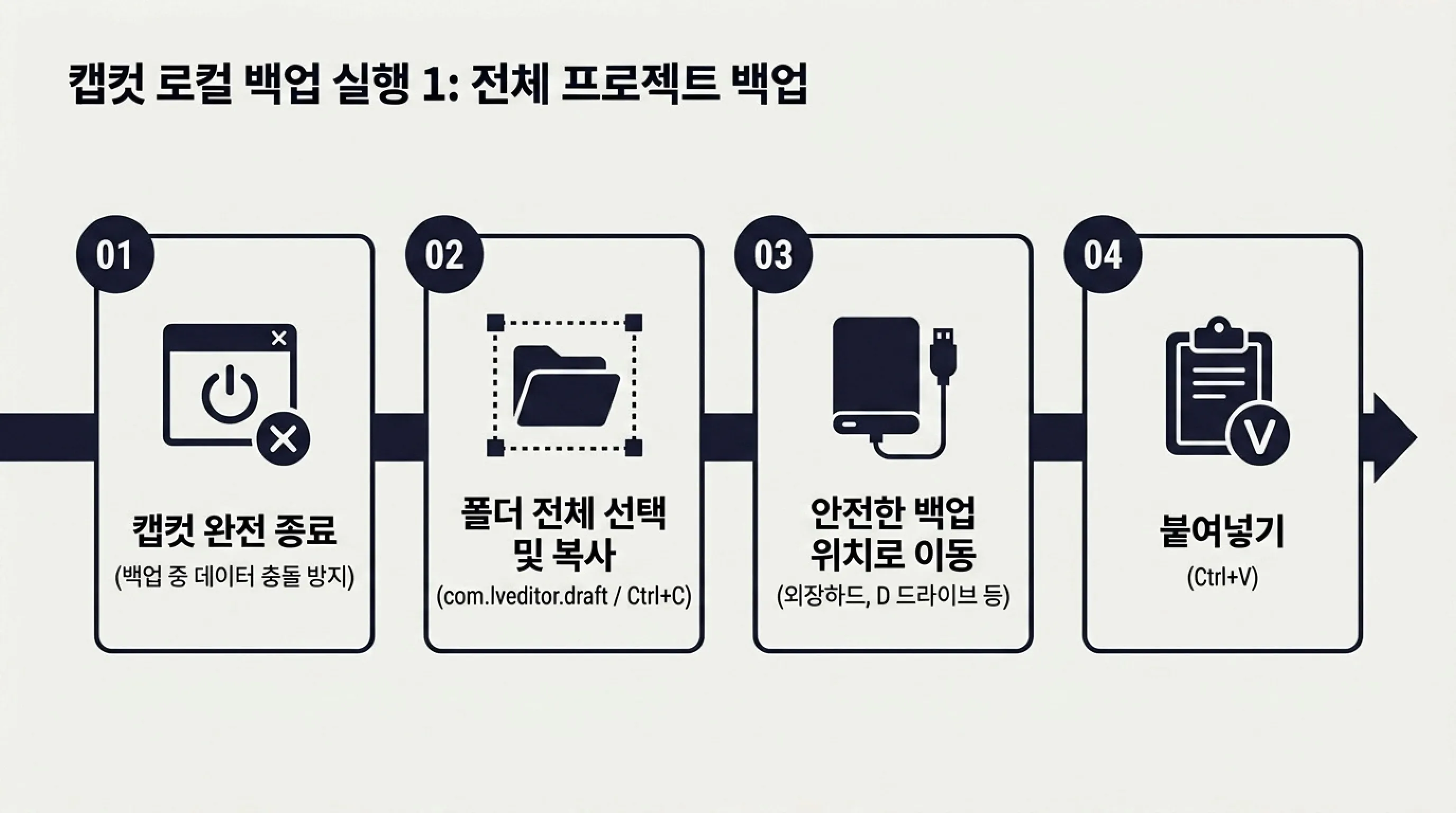 캡컷 로컬 전체 프로젝트 백업