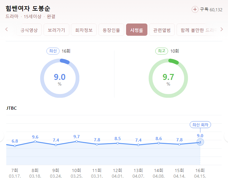 힘쎈여자강남순-특별출연