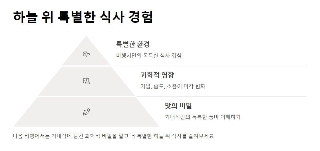 기내식, 맛이 특별한 이유는?