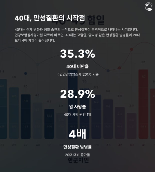 40대 만성질환