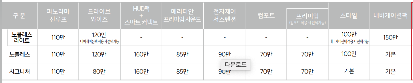 K8 하이브리드 가격 - 옵션구성
